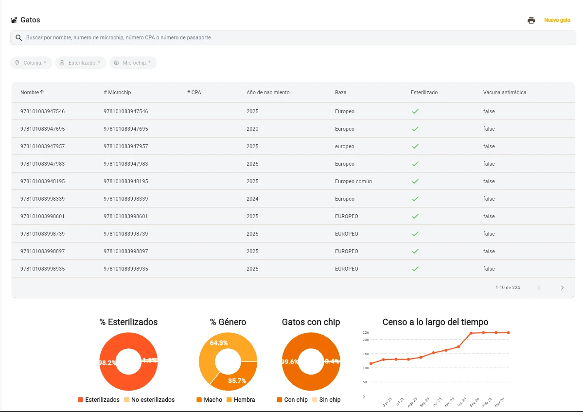 Dashboard trazabilidad en Felia